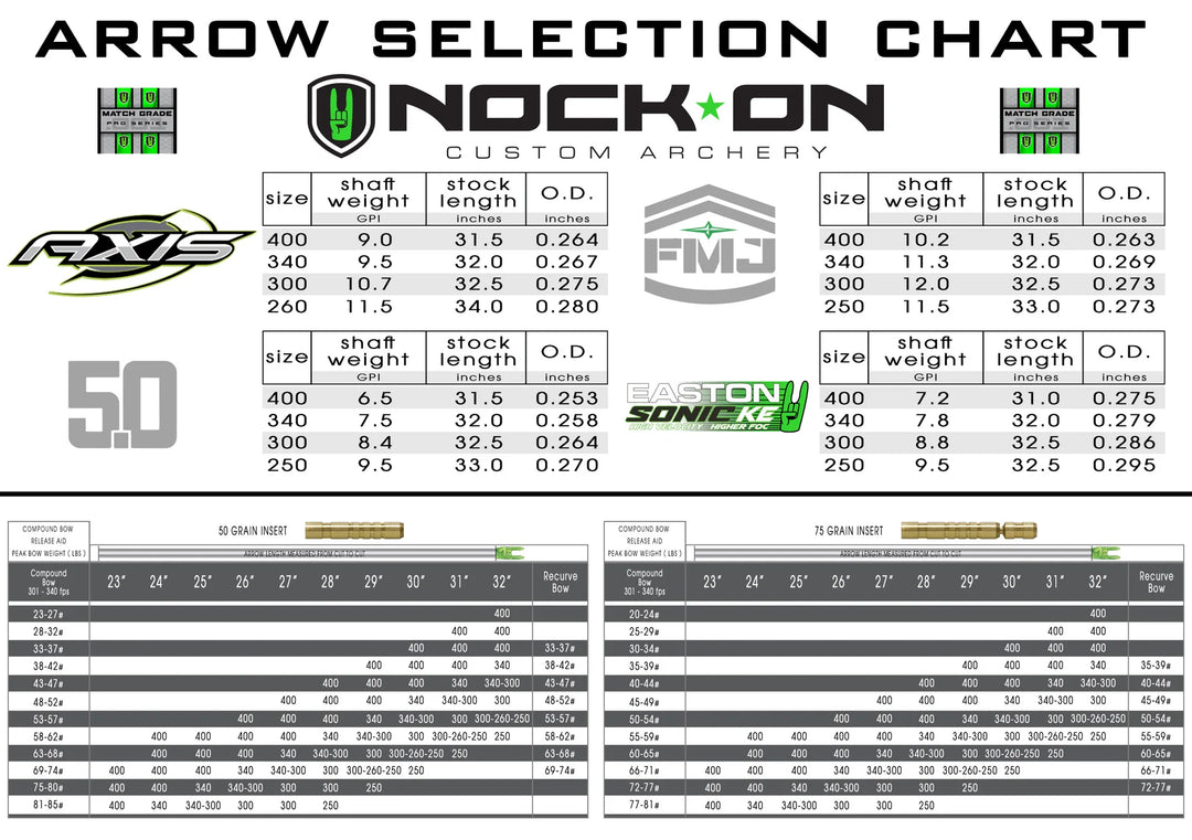 Nock On Axis Pro Series Bare Shafts (12ct)