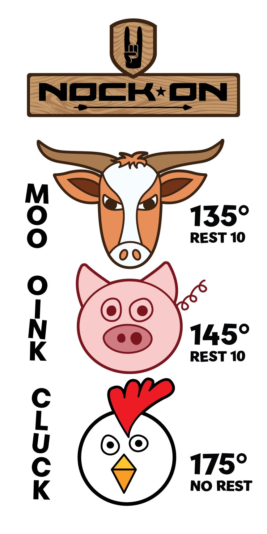 The Meat Magnet- Meat Cheat Sheet