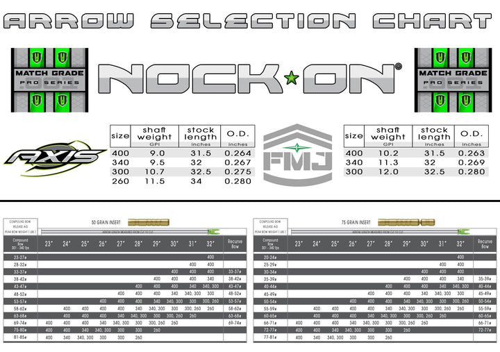 Hand Fletched FMJ Match Grade Arrows
