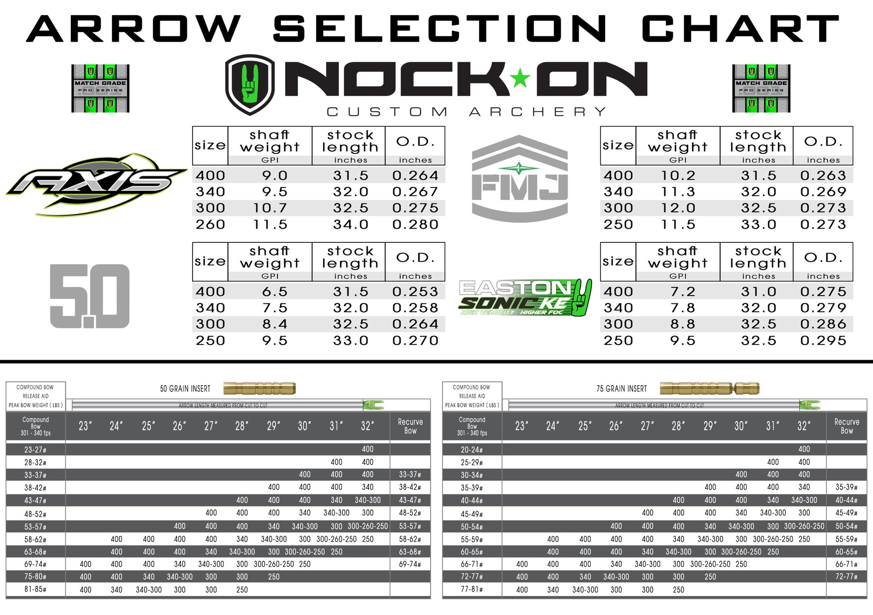 Easton 5 0 NOCK ON ARCHERY easton-5-0-nock-on-archery