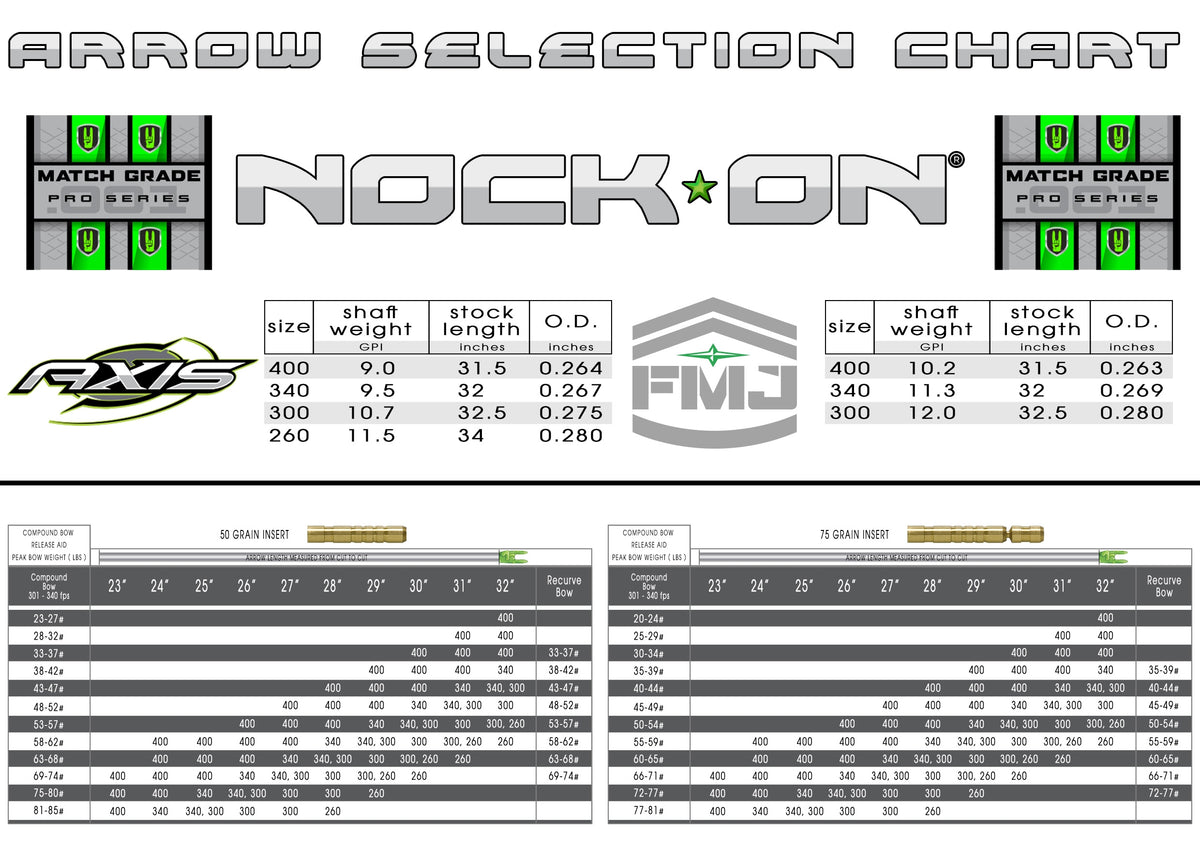 Nock On Full Metal Jacket Pro Series (12ct) – NOCK ON ARCHERY